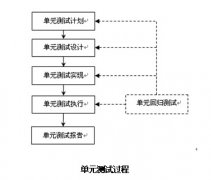 软件测试的理论知识大汇总