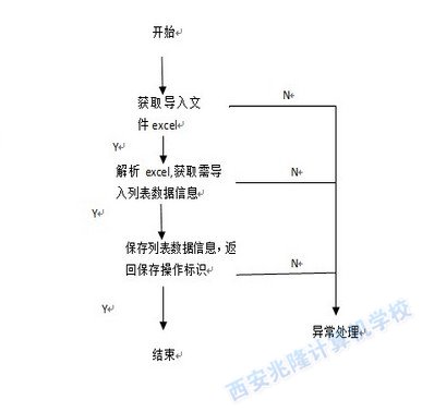 软件测试